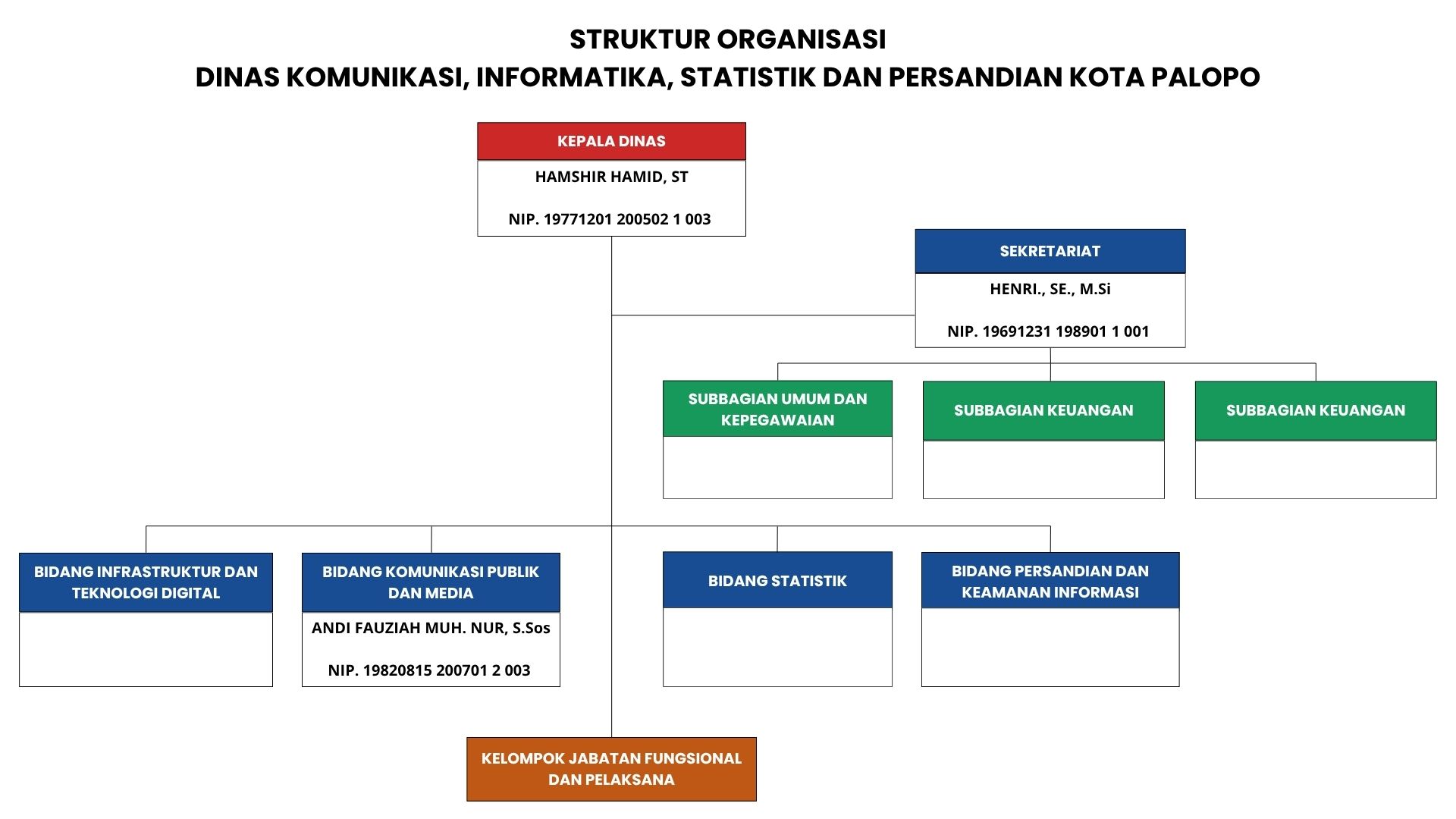Struktur Organisasi