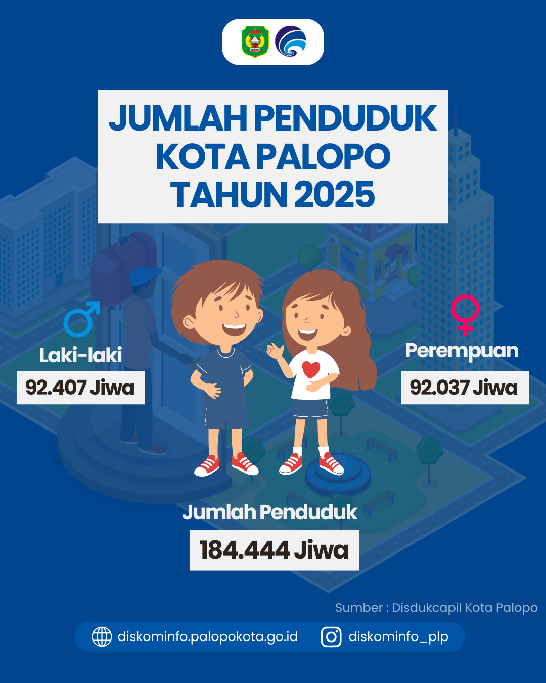 jumlah penduduk kota palopo tahun 2025