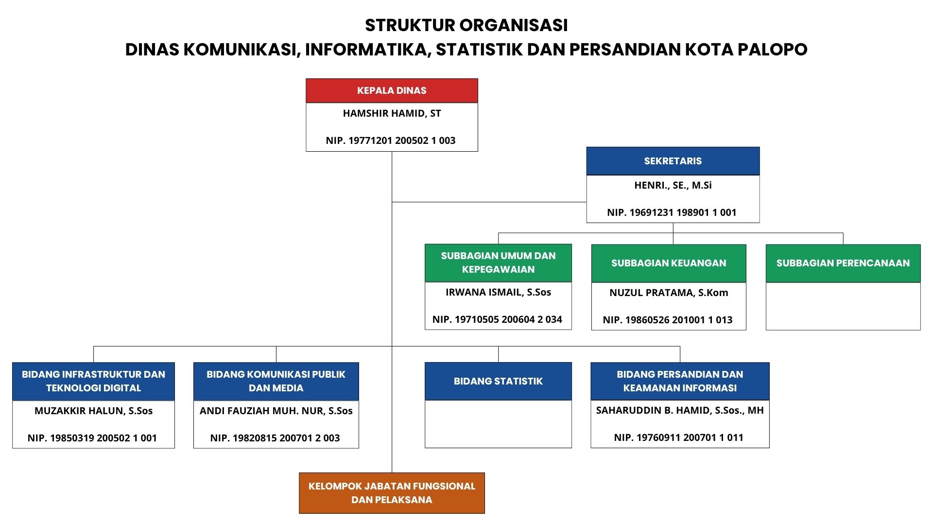 Struktur Organisasi
